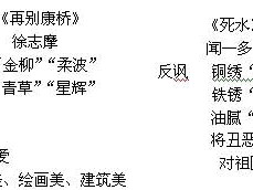 詩歌與結構工程師詩歌與結構工程師哪個好