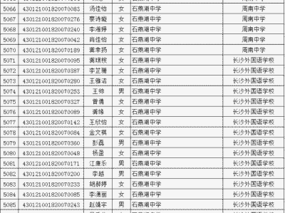 包含廣東省2021年注冊(cè)安全工程師合格名單的詞條