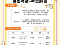 吉林省巖土工程師考試,吉林省注冊巖土工程師報名時間