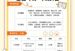 吉林省巖土工程師考試,吉林省注冊巖土工程師報名時間
