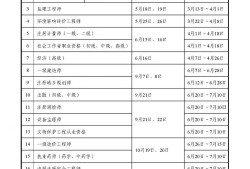 造價(jià)工程師報(bào)名表造價(jià)工程師報(bào)名表電子版
