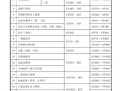 造價工程師報名表造價工程師報名表電子版