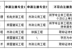 專業(yè)監(jiān)理工程師條件廣西專業(yè)監(jiān)理工程師的條件