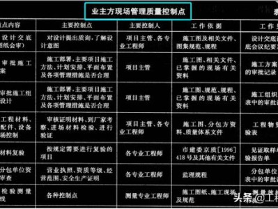 結(jié)構(gòu)設(shè)計(jì)師在甲方的發(fā)展方向甲方結(jié)構(gòu)工程師怎么管理