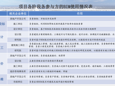 bim工程師個(gè)人發(fā)展定位是什么,bim工程師個(gè)人發(fā)展定位