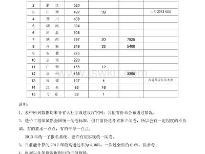 造價工程師考試合格標準,2021年一級造價工程師考試合格標準