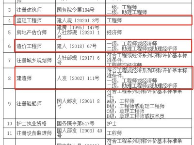 上海市監理工程師的簡單介紹