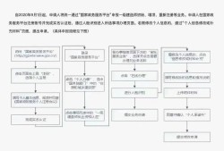 一級建造師實(shí)名認(rèn)證是怎么回事一級建造師實(shí)名認(rèn)證系統(tǒng)