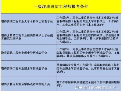 什么樣的人可以考消防證書那些人能考消防工程師