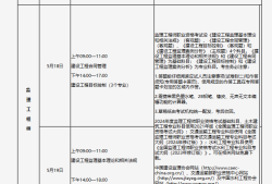 包含交通部監(jiān)理工程師報(bào)名條件的詞條