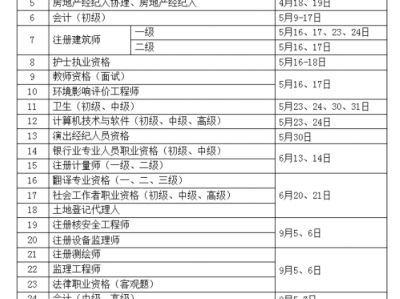 沈陽造價工程師考試時間安排沈陽造價工程師考試時間