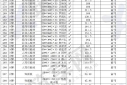 貴陽造價(jià)工程師招聘,貴陽造價(jià)工程師