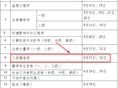 二級建造師的考試條件和要求二級建造師考試有什么條件