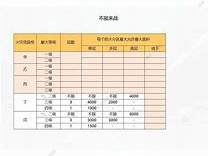 2021年消防工程師考試科目有哪些,2021年消防工程師考試科目