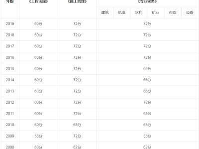 二級建造師歷年考試真題及答案大全,二級建造師歷年考試真題及答案