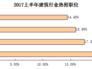 遼寧bim高級工程師招聘信息遼寧bim高級工程師招聘信息網