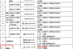 建筑工程一級建造師報(bào)名條件建筑工程一級建造師報(bào)名條件是什么