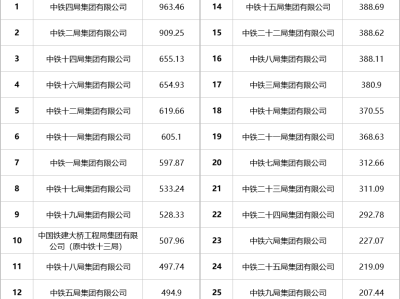 結構工程師面試常見問題,結構工程師設計面試