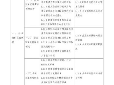 bim建模工程師考試時間,bim建模工程師考試時間多久