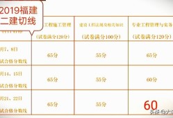 今年二建還會舉行考試嗎？