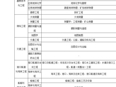 工程管理可以考二級建造師嗎的簡單介紹