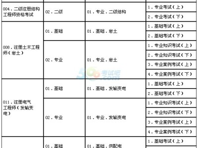 巖土工程師名單信息,巖土工程師全國有多少名