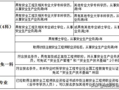 注冊安全工程師發展前景,注冊安全工程師發展前景怎么樣