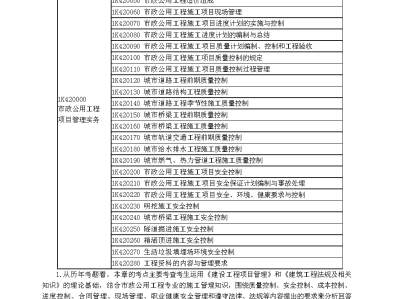 市政一級建造師實物題,一級建造師市政實務(wù)歷年真題