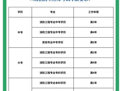 有考消防工程師嗎多少錢有考消防工程師嗎