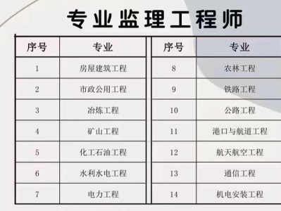 全國專業(yè)監(jiān)理工程師全國專業(yè)監(jiān)理工程師證
