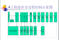 電力造價(jià)論壇,造價(jià)論壇