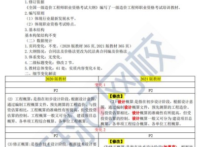 一級(jí)造價(jià)工程師考幾個(gè)科目一級(jí)造價(jià)工程師考試的科目