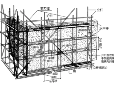 安全工程師掛靠價格安全工程師證掛證費用