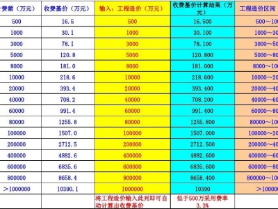 江蘇監理工程師費用,江蘇監理工程師費用標準