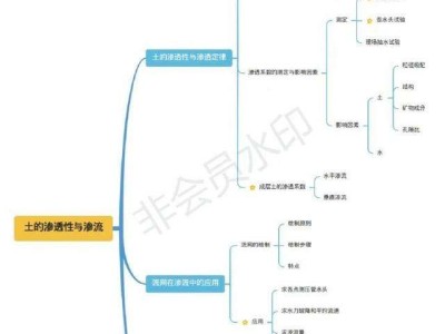 巖土工程師應該怎么學習呢巖土工程師需要學好哪些課程
