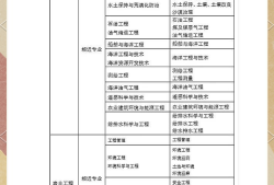 學結構的可不可以考巖土工程師,考完結構考巖土