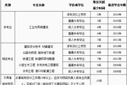 一級(jí)結(jié)構(gòu)工程師基礎(chǔ)考試報(bào)名條件,一級(jí)結(jié)構(gòu)工程師基礎(chǔ)報(bào)名時(shí)間