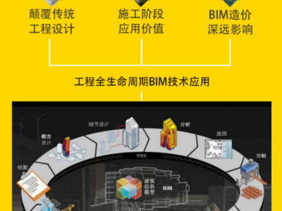 沈陽bim工程師報(bào)名條件沈陽bim工程師報(bào)名條件及要求