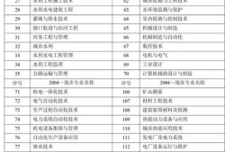 二建報考標準|？