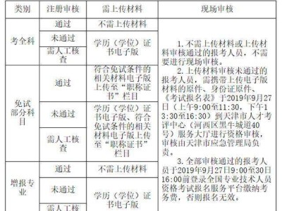 注冊安全工程師報考網站,注冊安全工程師報考工程師官網