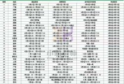 一級(jí)建造師考試網(wǎng)上報(bào)名時(shí)間一級(jí)建造師報(bào)名時(shí)間2021官網(wǎng)