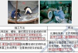 二級結(jié)構(gòu)工程師考試可以帶書嗎,二級結(jié)構(gòu)工程師考場能看書嗎