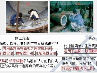 二級結(jié)構(gòu)工程師考試可以帶書嗎,二級結(jié)構(gòu)工程師考場能看書嗎