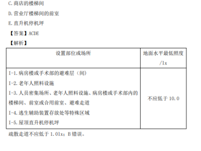 一級消防工程師 真題,一級消防工程師真題庫