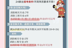 一級(jí)消防工程師考試報(bào)名材料,一級(jí)消防工程師報(bào)名方式