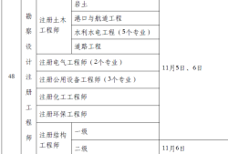 注冊(cè)巖土工程師專業(yè)考什么專業(yè),注冊(cè)巖土工程師專業(yè)考什么