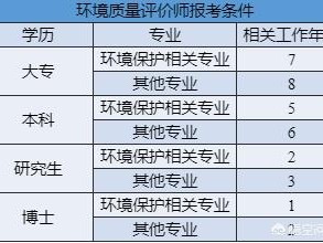 咨詢工程師報(bào)考條件是什么？