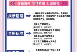 一級建造師報名時間報名一級建造師報名時間匯總