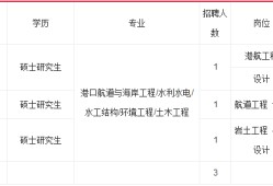 關(guān)于一級(jí)造價(jià)工程師招聘長(zhǎng)沙的信息
