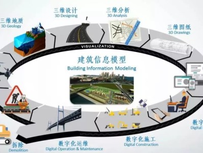 bim工程師簡歷案例分析,bim工程師簡歷案例